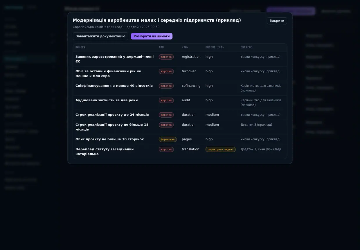 Картка можливості